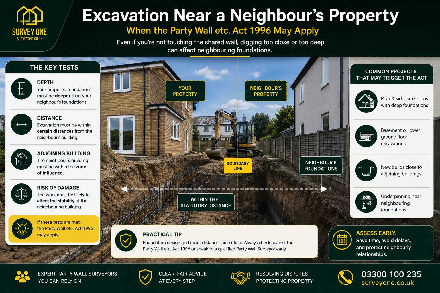Do I Need a Party Wall Agreement? An infographic for complete party wall agreement need in case of excavation near neighbour's property in Southend on Sea, UK